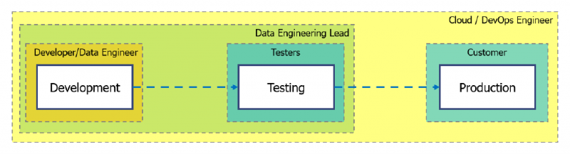 Example environment security model
