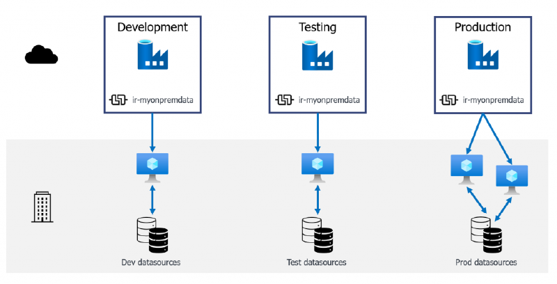 Individually defined IRs