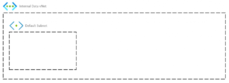 An Azure virtual network with a subnet