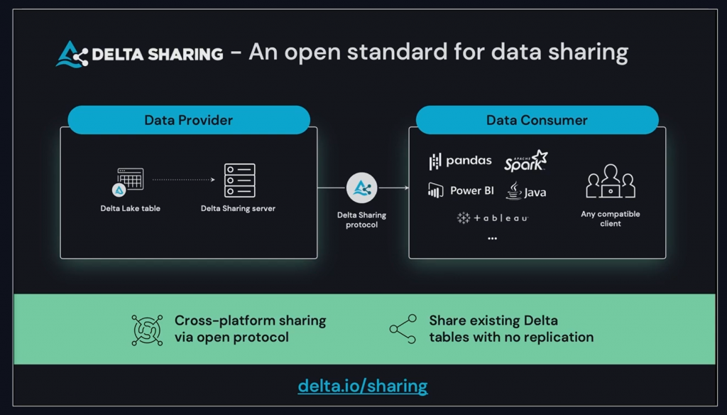 Data Sharing and secure Clean Rooms with Delta · Craig Porteous - A ...