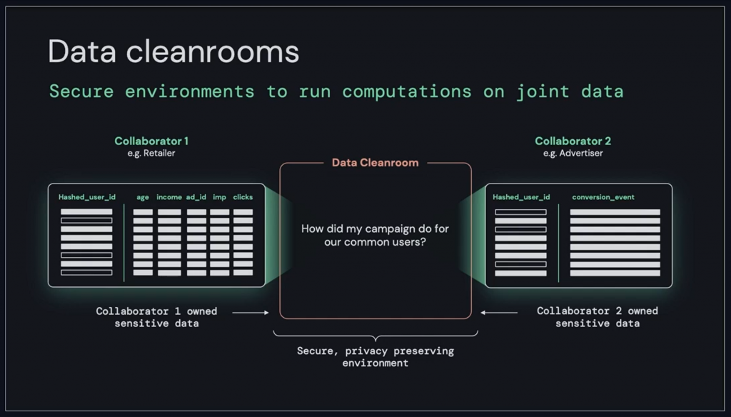 Data Sharing and secure Clean Rooms with Delta · Craig Porteous - A ...