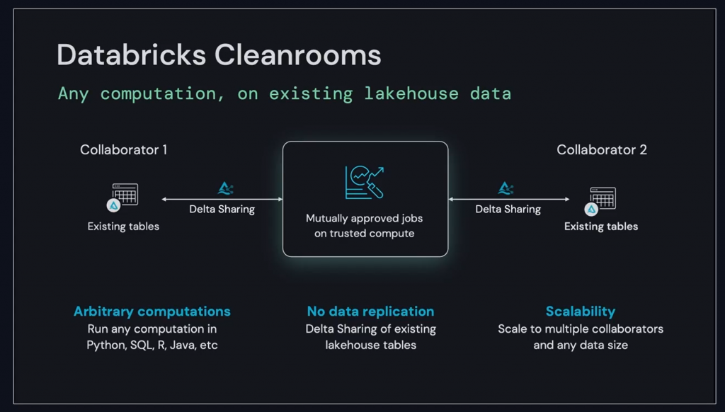 Data Sharing and secure Clean Rooms with Delta · Craig Porteous - A ...